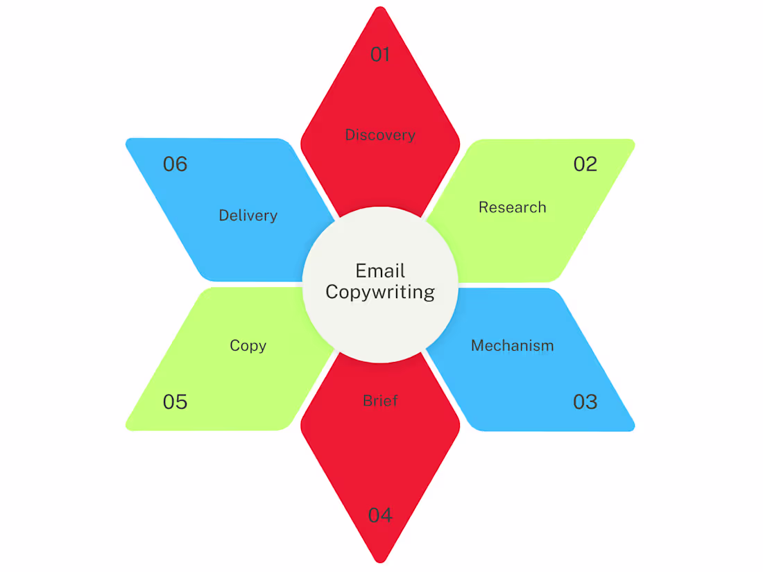 Cover image for Tumbleweed Entrepreneur's Hollywood Success Emails