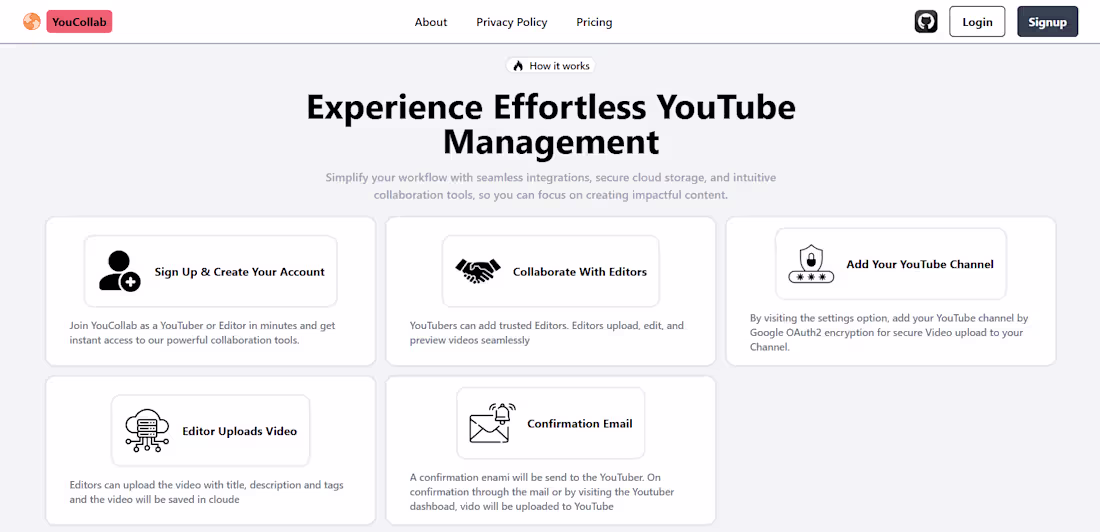 Cover image for YouCollab: YouTuber & Editor Collaboration Platform