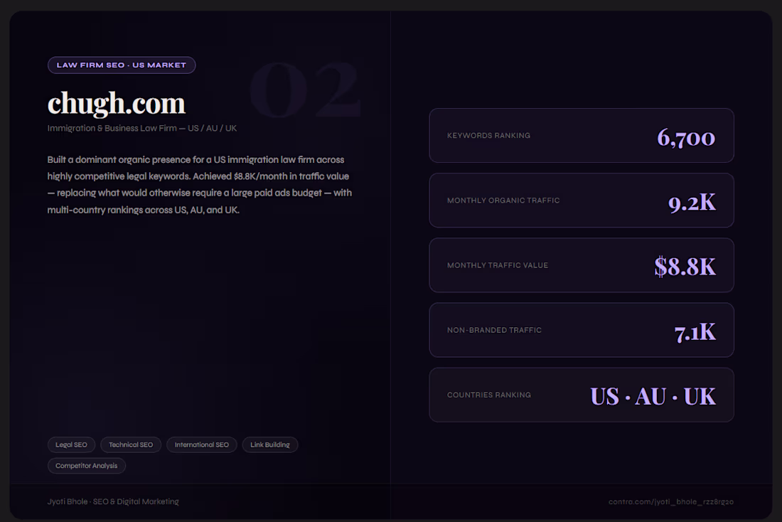 Cover image for Built dominant organic rankings for