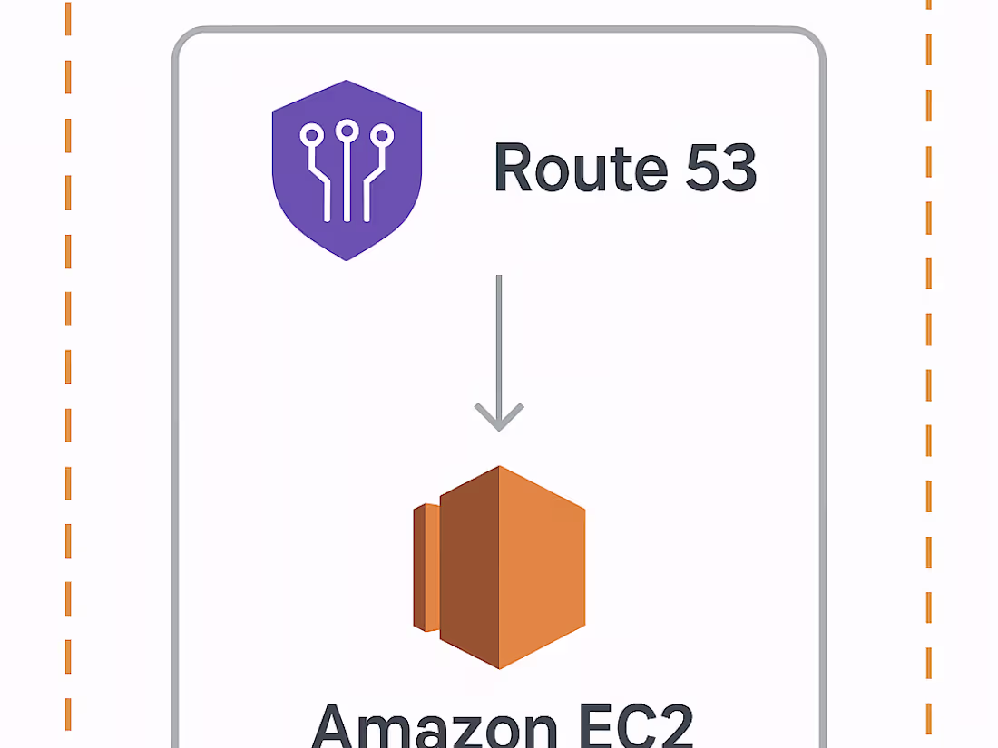 Cover image for Cloud Infrastructure Setup/Deployment (AWS)