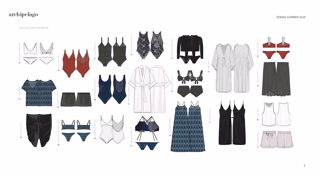 Cover image for Swimwear Concept and Range plan