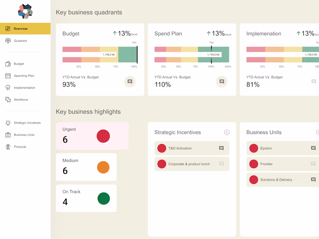 Cover image for NEOM [the Line · Real Estate]