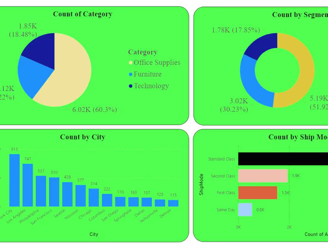 Cover image for Power BI Portfolio