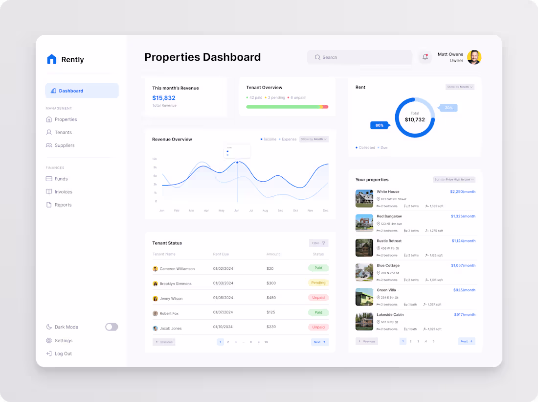 Cover image for 🏠 Real Estate Management dashboard