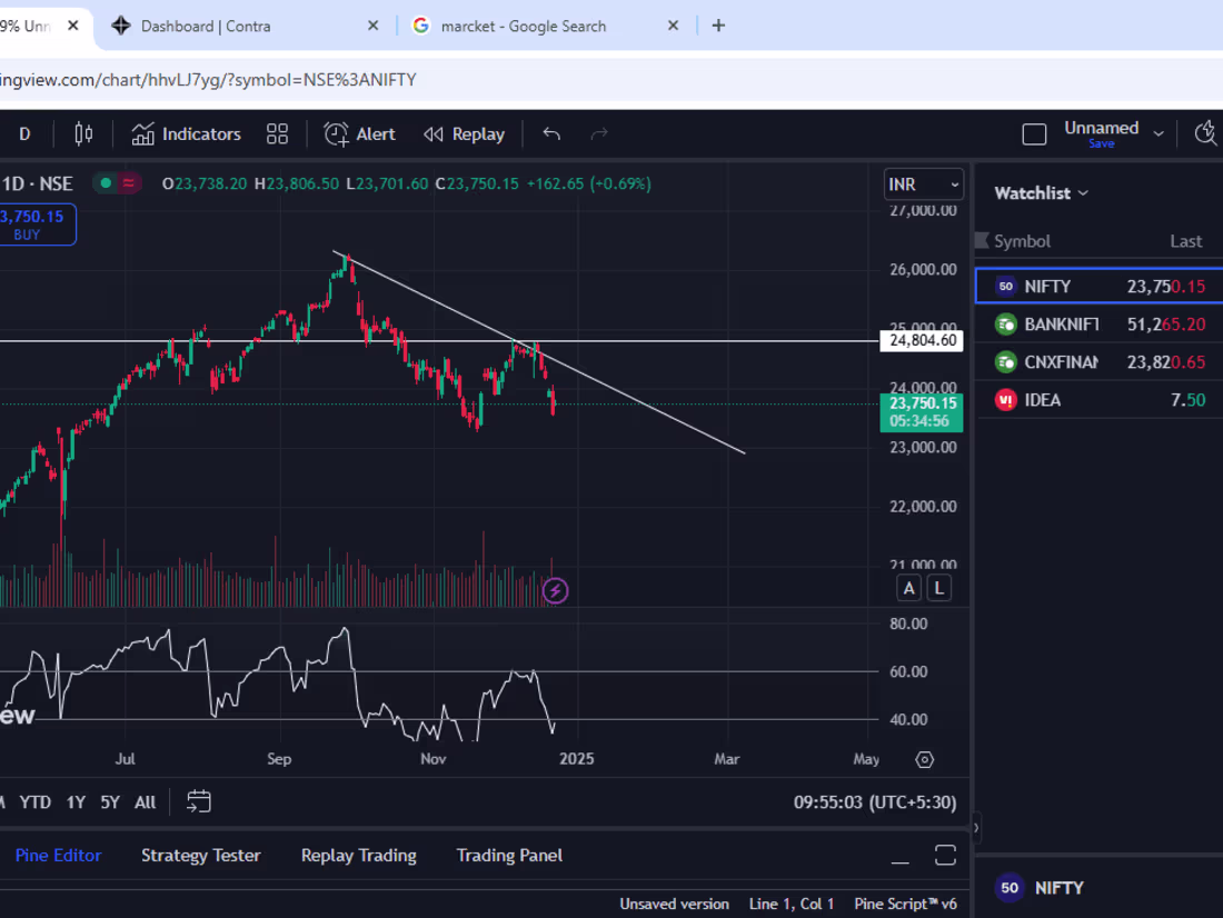 Cover image for technical analysis