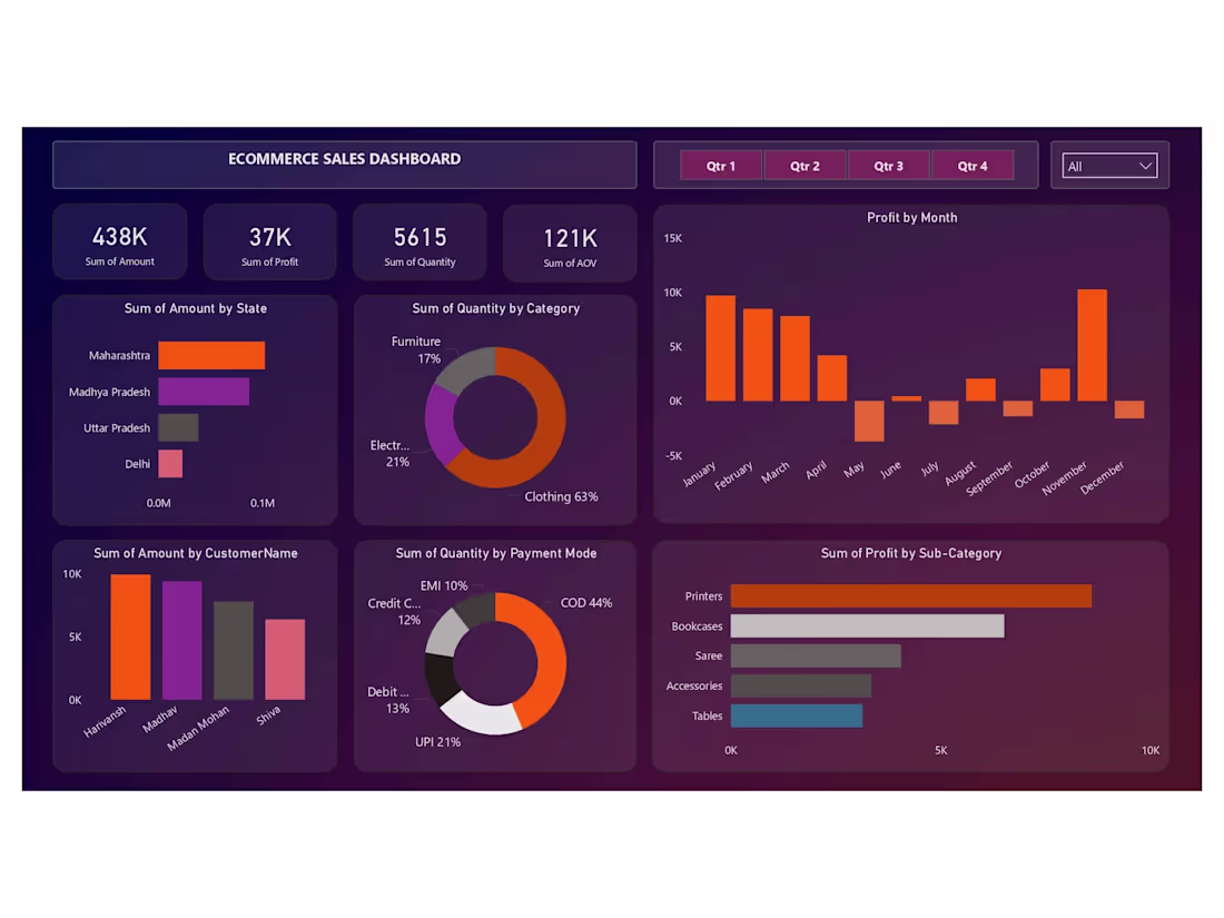 Cover image for 📊 Sales Pulse: Beginner Power BI