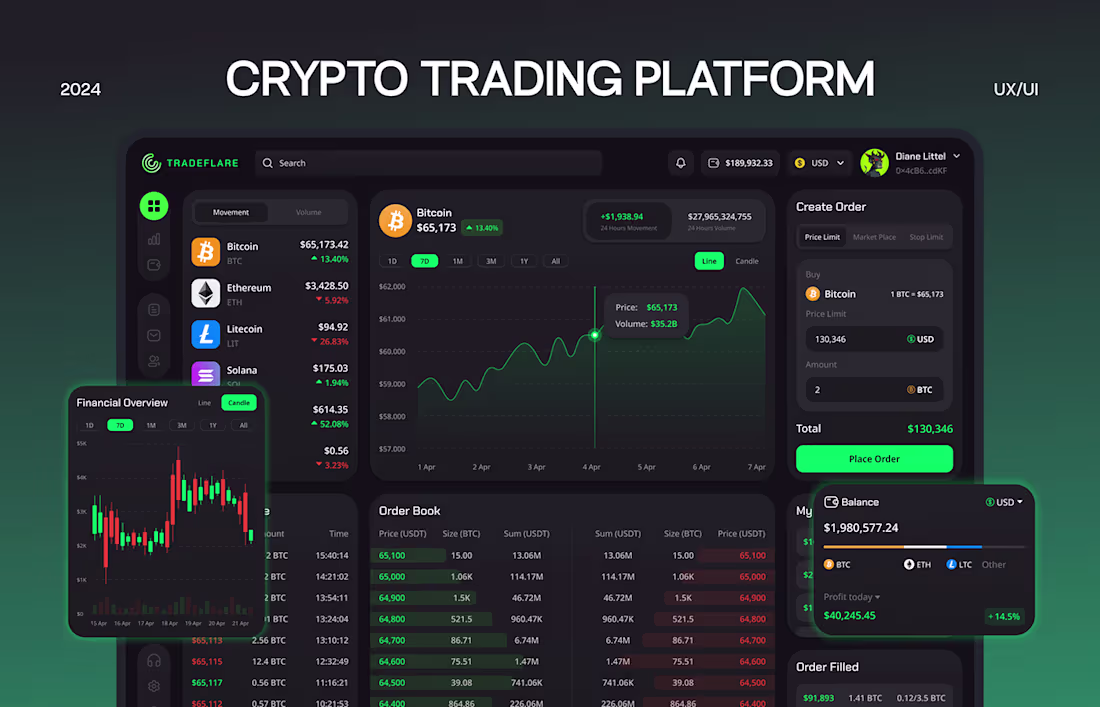 Cover image for Crypto Trading Platform | Fintech Wallet Exchange App