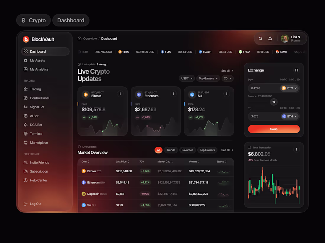 Cover image for Crypto Dashboard UI/UX for Trading & Asset Management