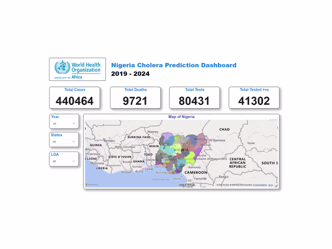 Cover image for WHO Prediction Report | Power