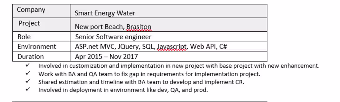 Cover image for I also worked on water