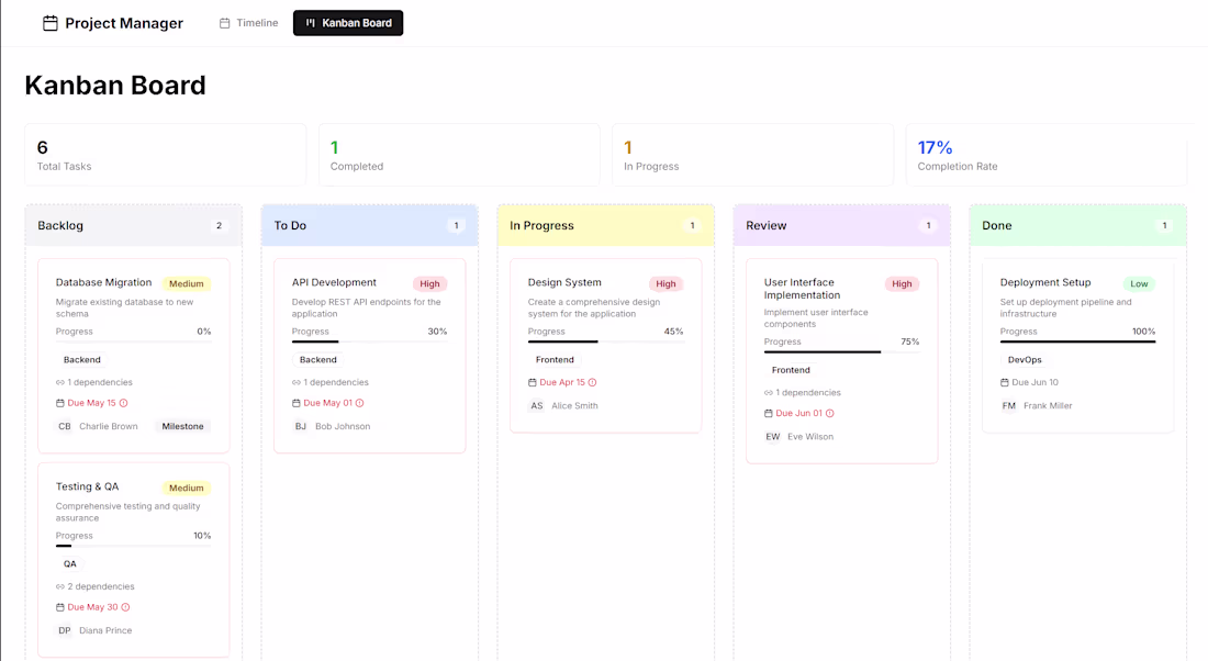 Cover image for Planzy