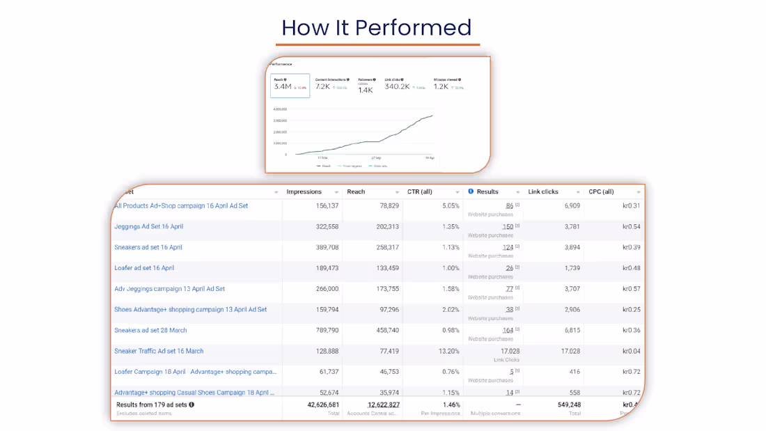 Cover image for Facebook Ads Expert & Digital Marketing Specialist