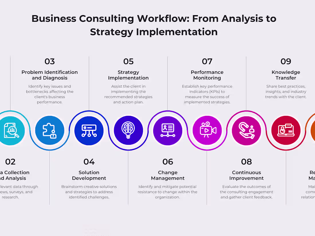 Cover image for 360 Marketing Consultancy for Comprehensive Business Development