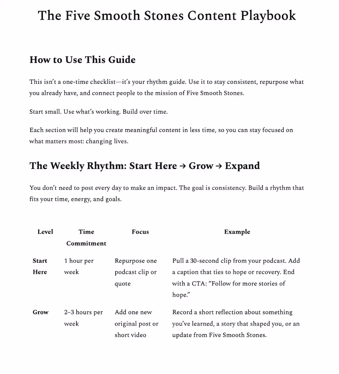 Cover image for Building a simple, sustainable content