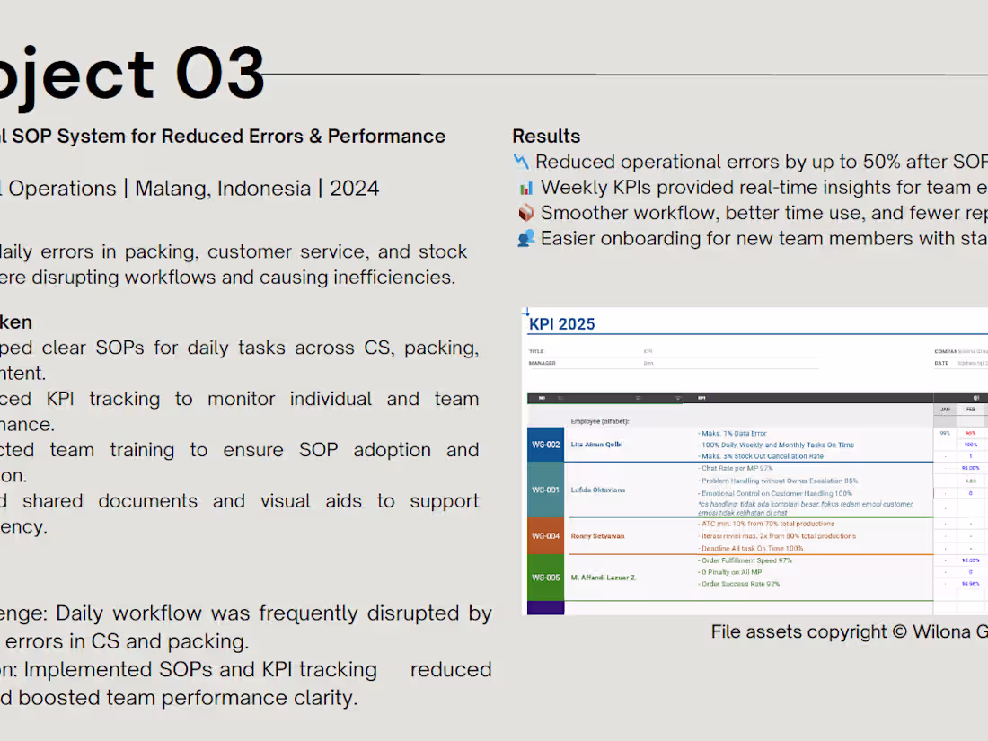 Cover image for Operational SOP System for Reduced Errors & Performance Tracking