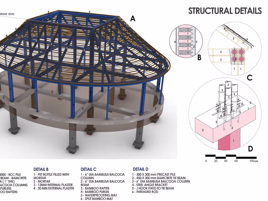 Cover image for Ashraya | Architecture | Interior Design | Gosaba Sundarbans Wes