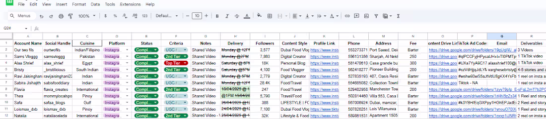 Cover image for Influencer Outreach/Collab
