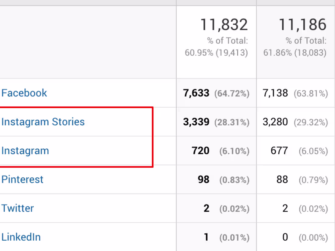 Cover image for Instagram Page Promoton