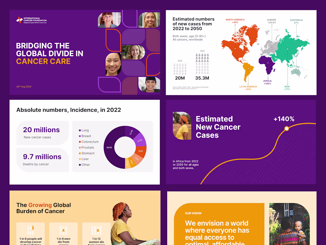 Cover image for Powerful investor pitch deck Design that gets funded