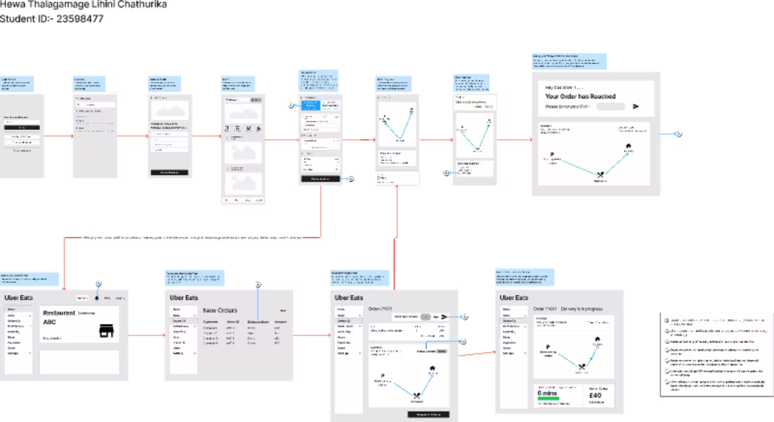 Cover image for Wireframe of implementing drone delivery in Uber eats