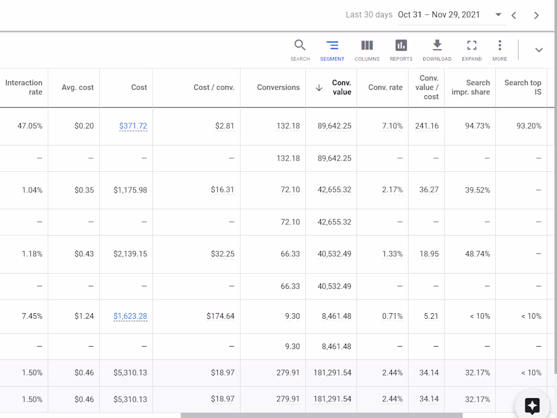 Cover image for Marketing Expert for E-COMMERCE Stores SEM & SMM