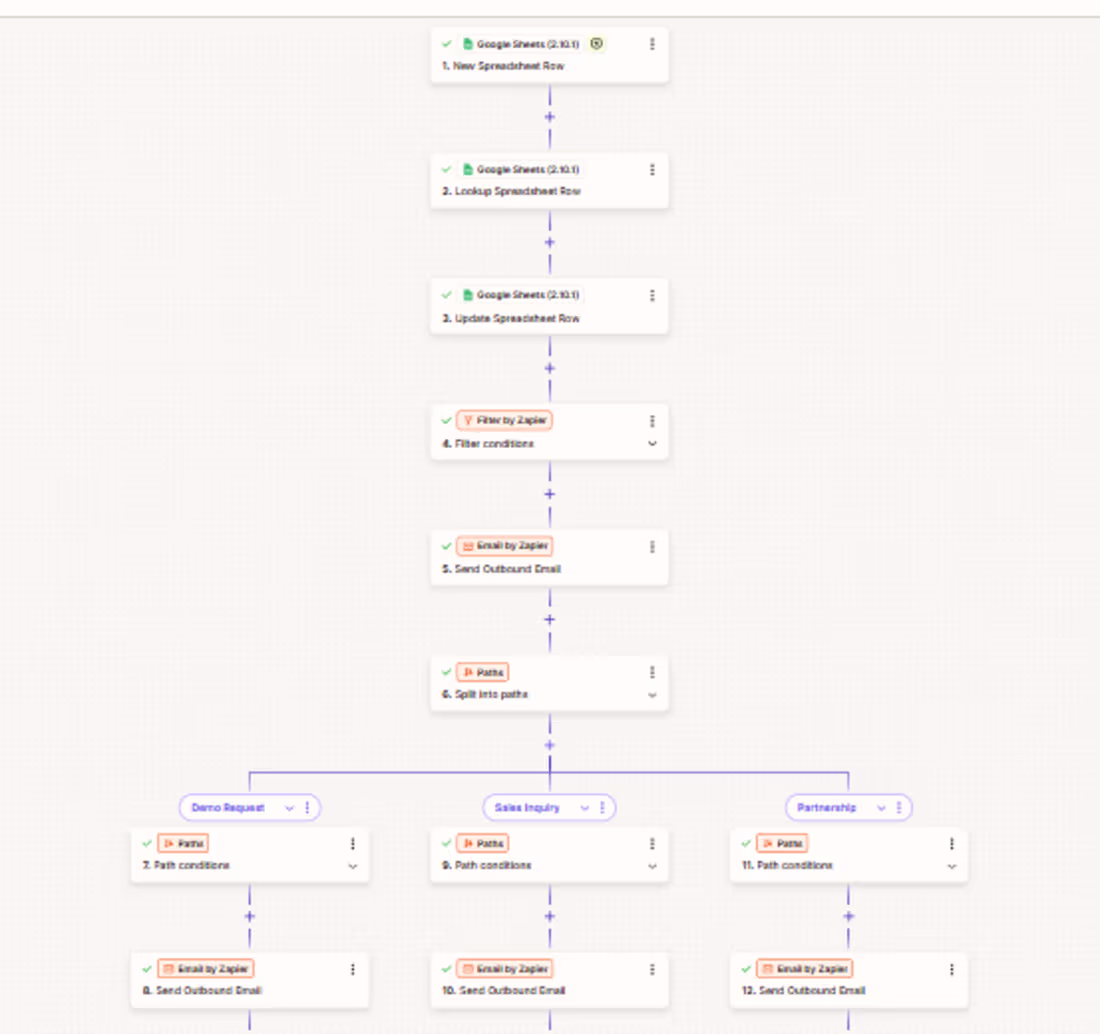 Cover image for Built a workflow that captures