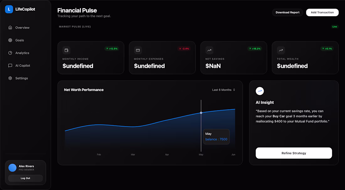 Cover image for LifeCopilot AI is a premium, AI-driven