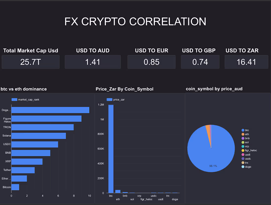 Cover image for I built a production-style analytics