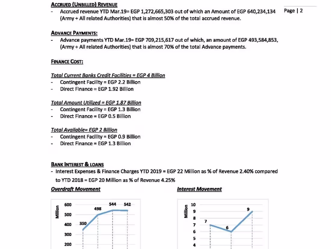Cover image for Project Management and financial analysis