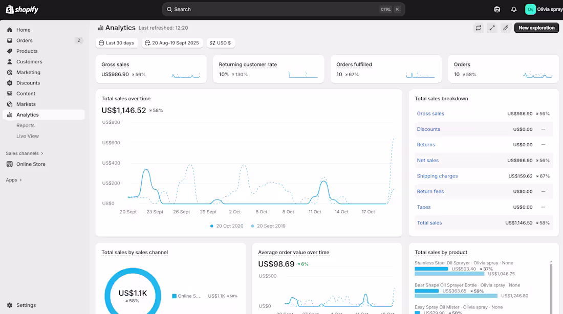 Cover image for eCommerce Shopify Marketing