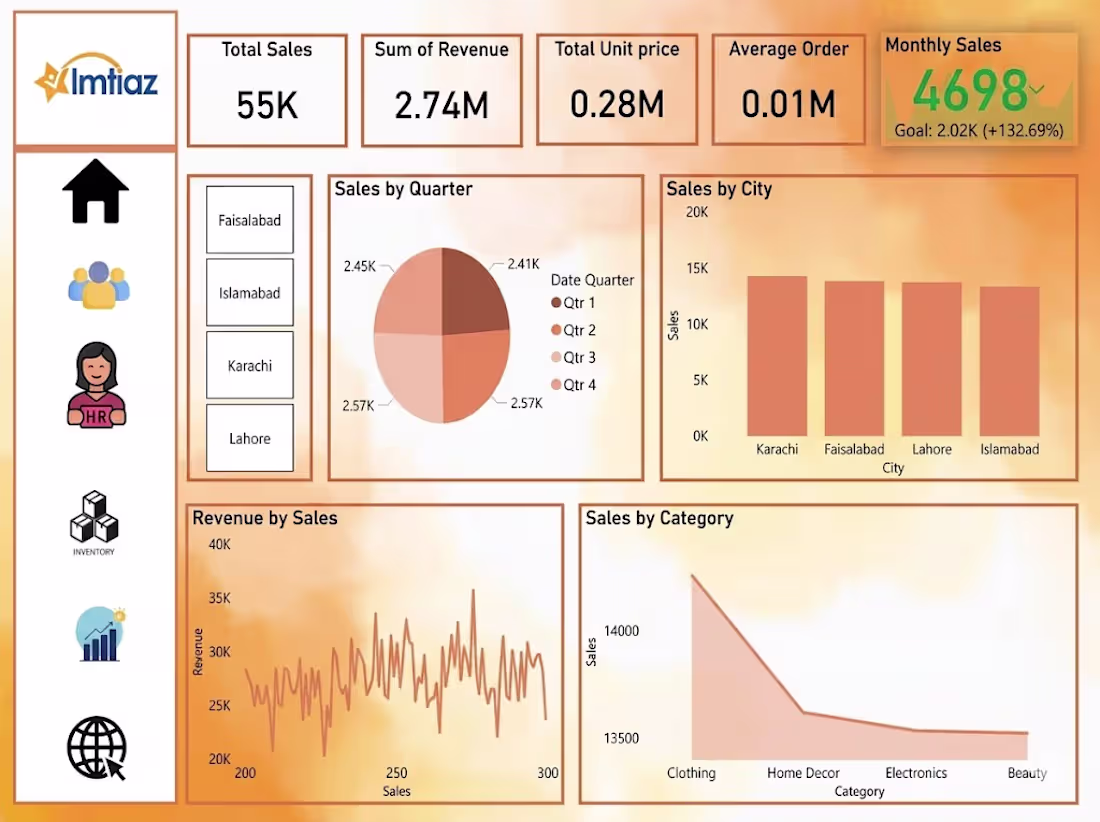 Cover image for This is a professional business