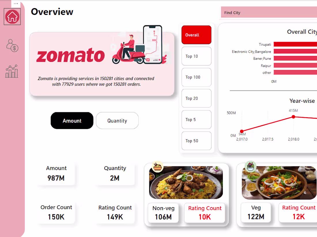 Cover image for Let's derive visually stunning stories out of data with Power BI