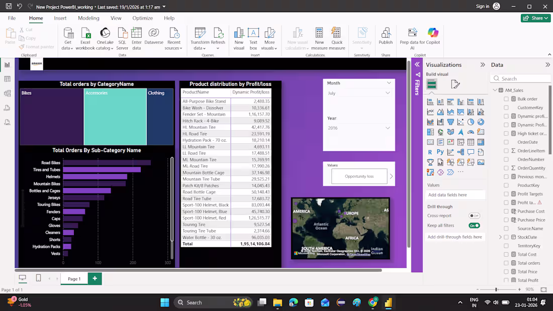 Cover image for Power BI Sales Data Project