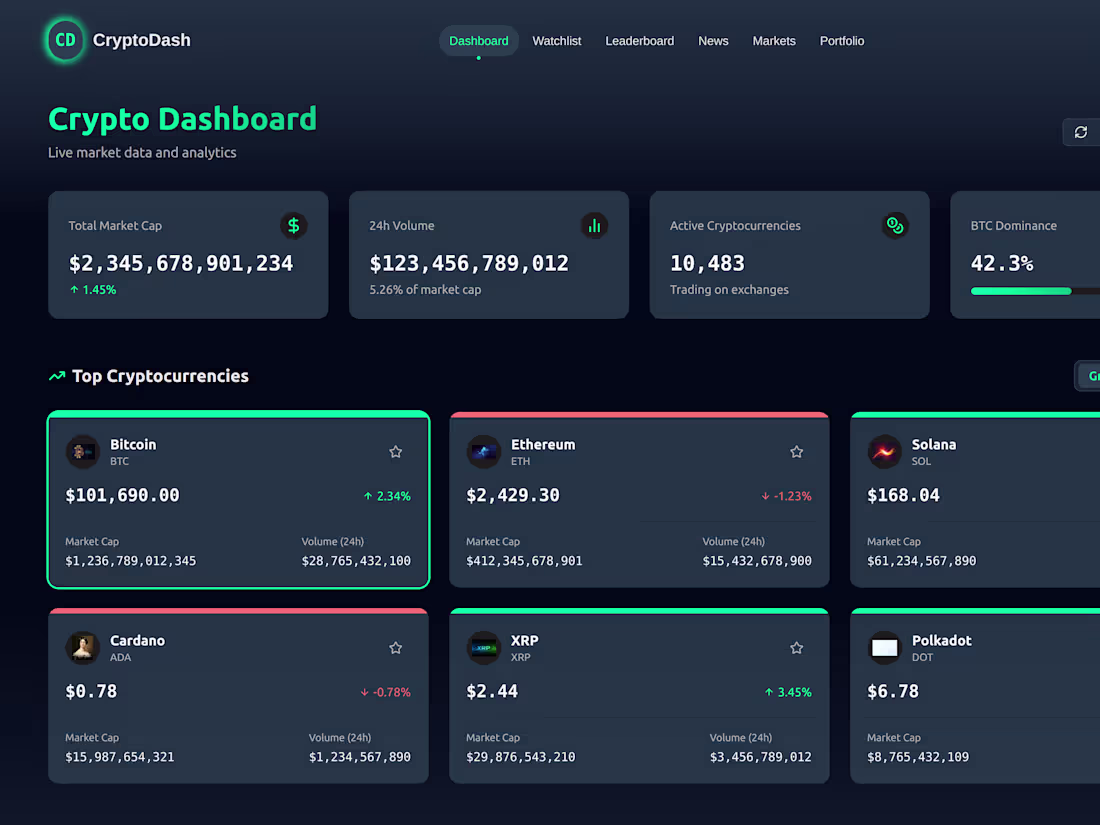 Cover image for CryptoDash - a Cryptocurrency Monitoring Platform