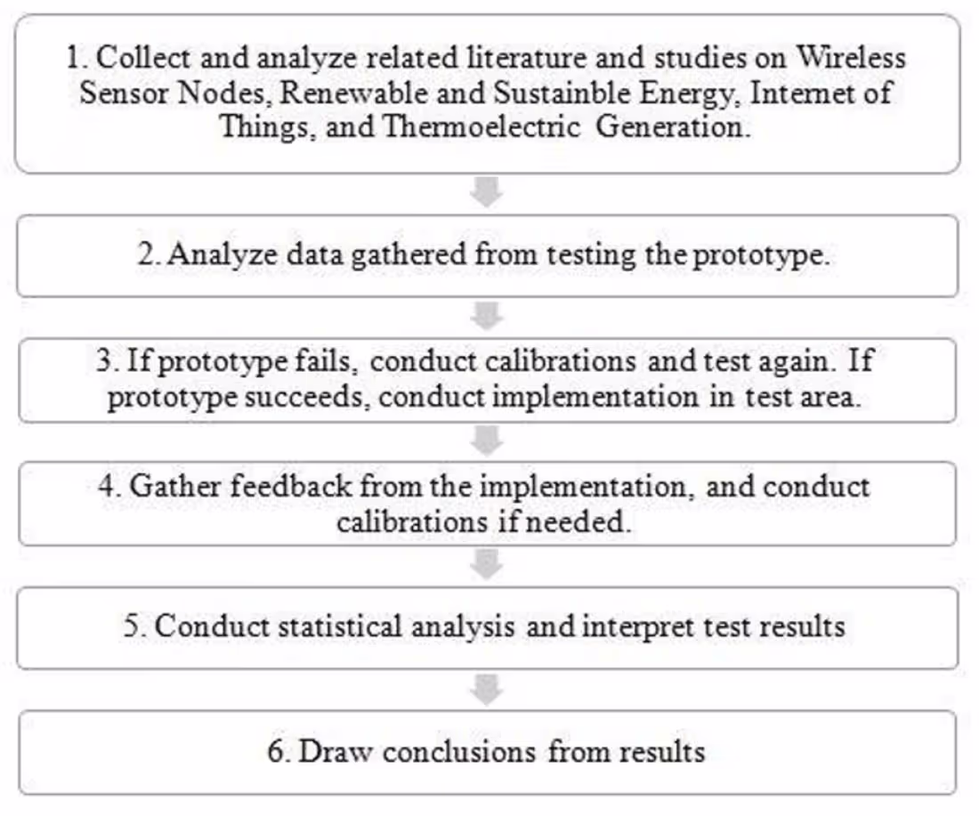 Cover image for GSM Send And Receive+Smoke Sensor Value Reading+NTC Reading