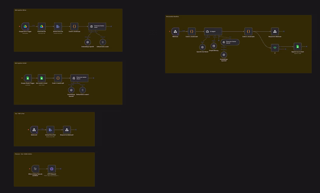 Cover image for AI-Powered Remuneration Report With Multiple