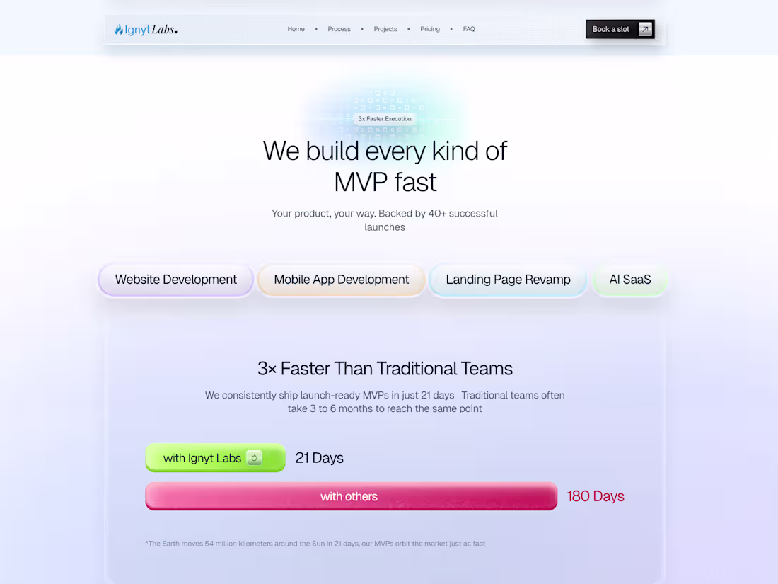 Cover image for MVP Development in 21 days
