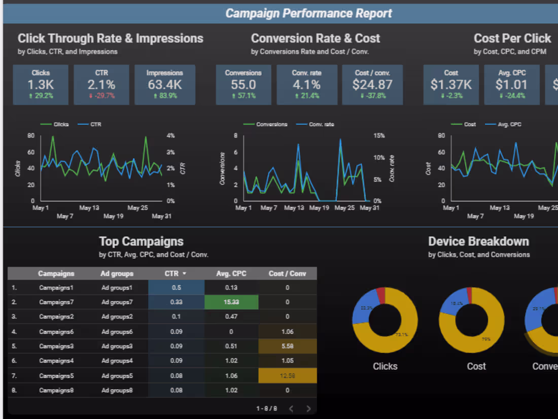 Cover image for Big Data Implementation for Advertising Channel Analysis in 10+ 
