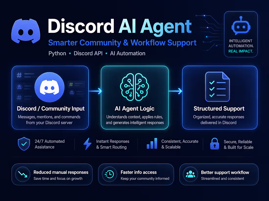 Cover image for Discord AI Agent
Built a Discord
