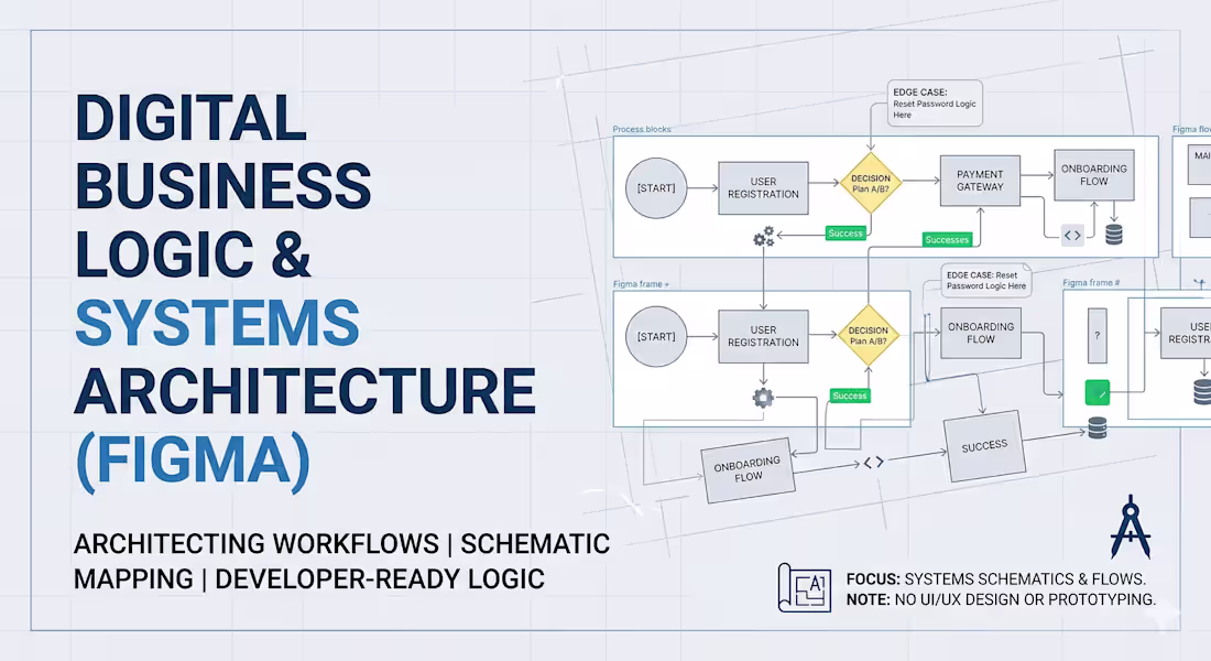 Cover image for Digital Business Logic & Systems Architecture (Figma)