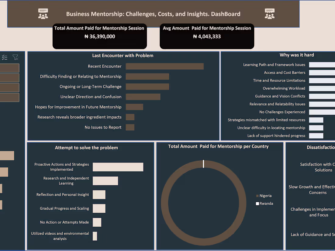 Cover image for Analysis of Mentorship Program Survey Data