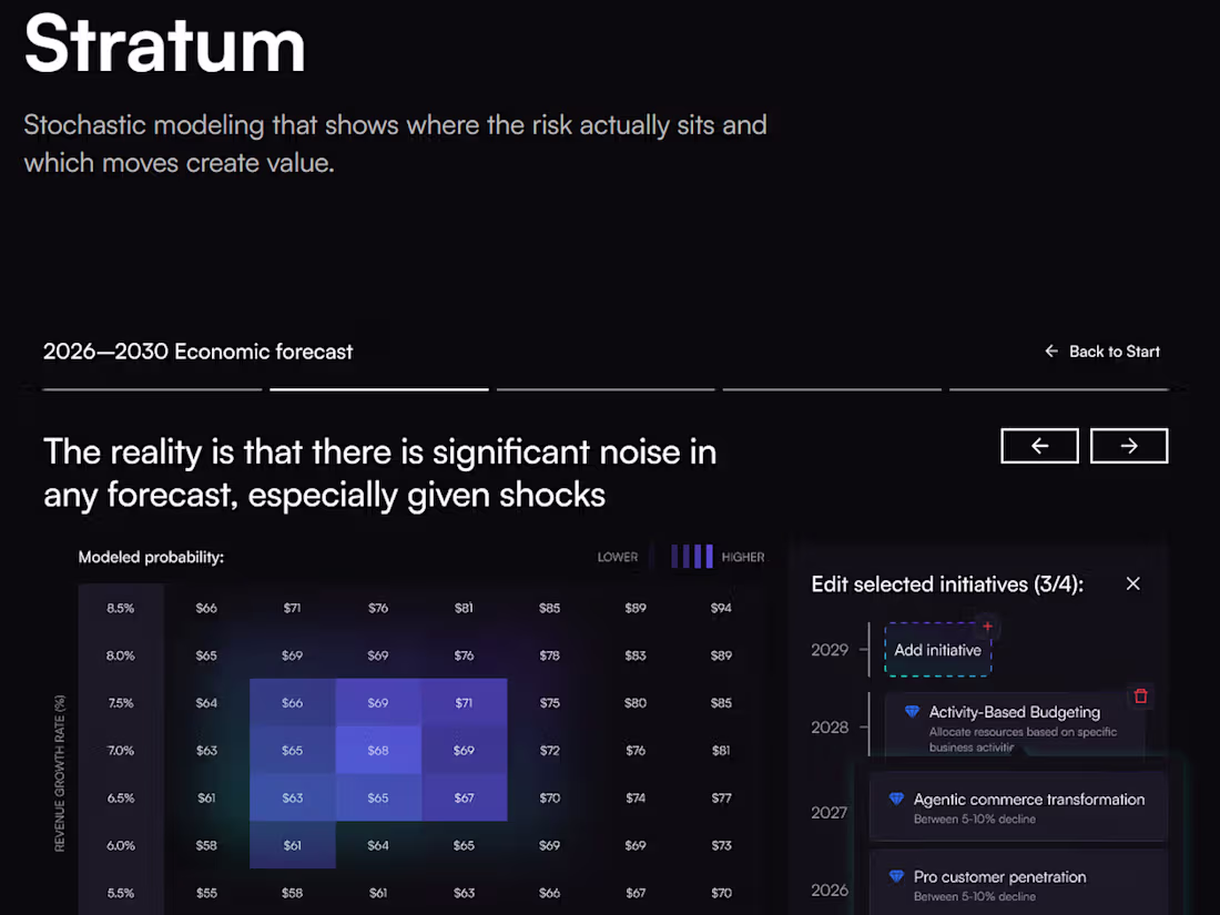 Cover image for End-to-end development of a SaaS