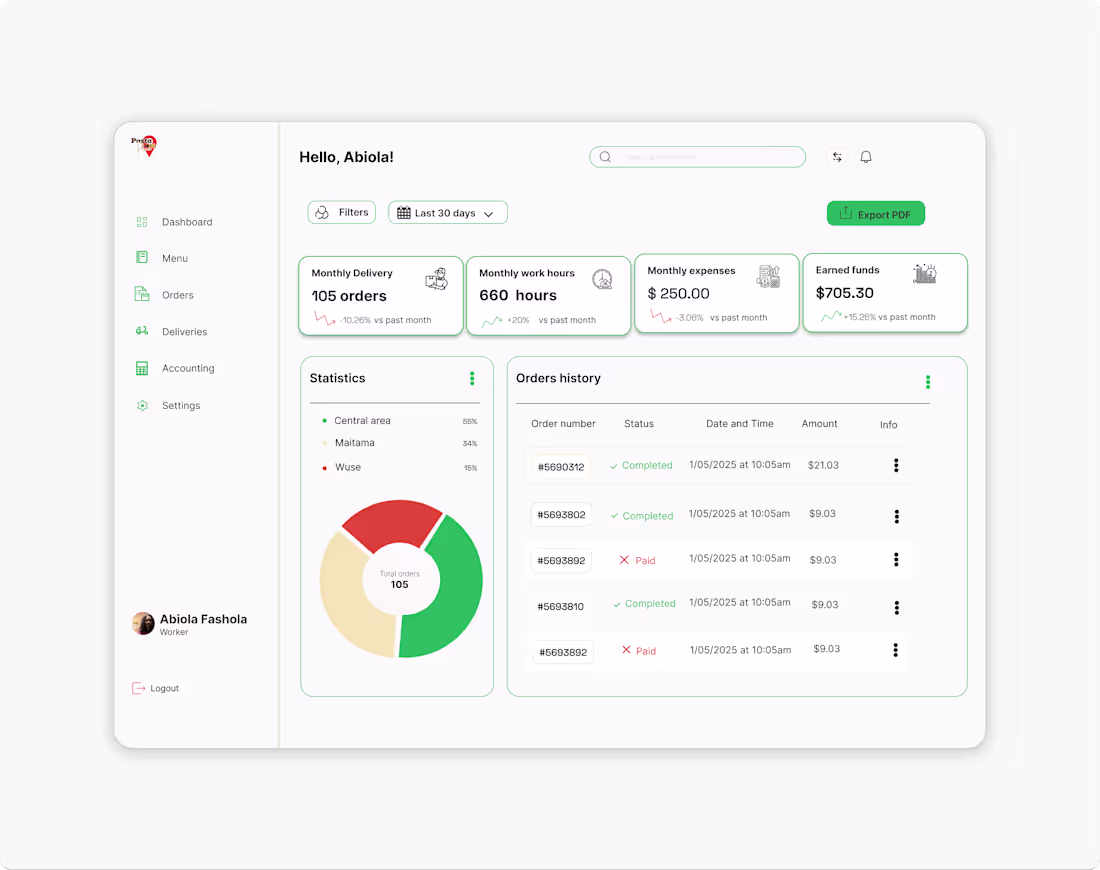 Cover image for Pastaplace CRM Dashboard Design