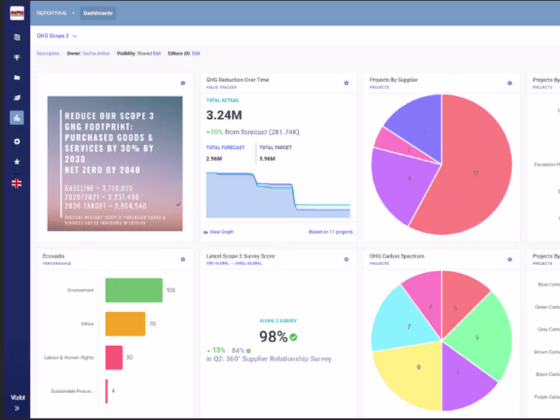 Cover image for Lead Front End Engineer