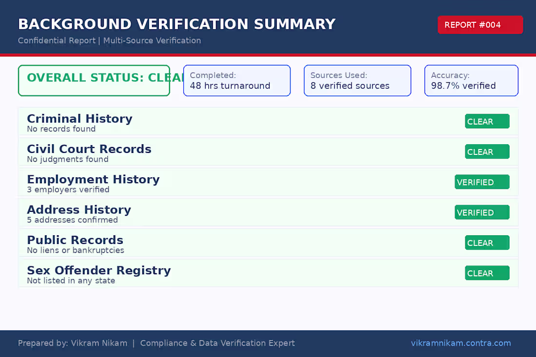 Cover image for Full background verification summary covering