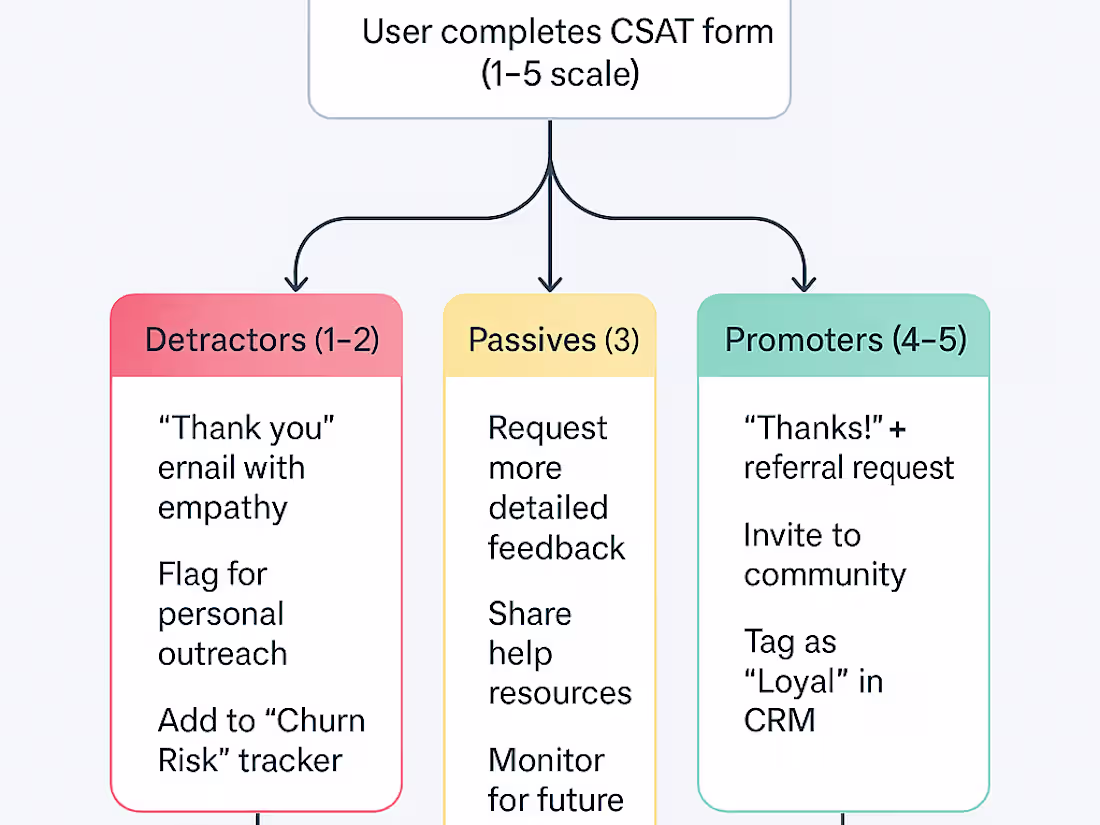 Cover image for Feedback Loop + Retention Optimization