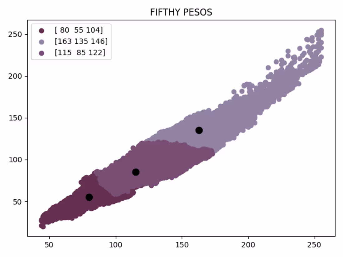 Cover image for Philippine Currency Counterfeit Detector using Image Processing
