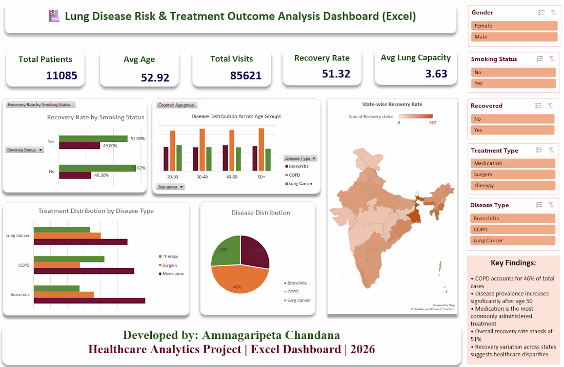 Cover image for I built this Excel dashboard