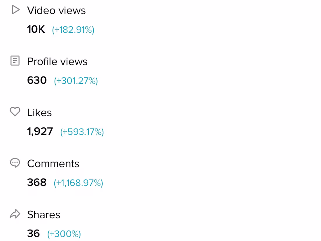 Cover image for TikTok/Reels