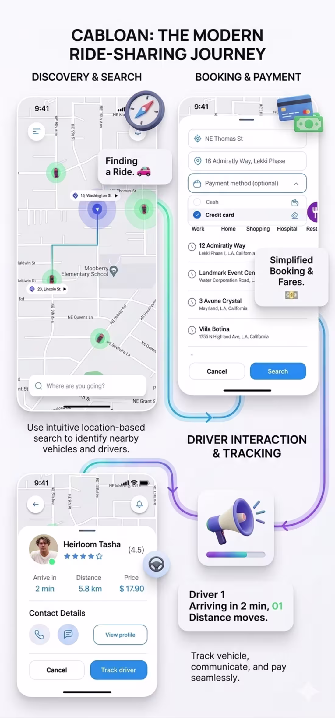 Cover image for A ride-sharing app similar to